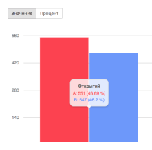 reports graph