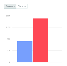 reports graph