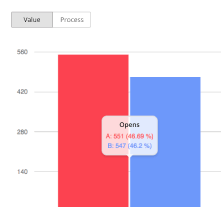 reports graph