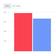 reports graph