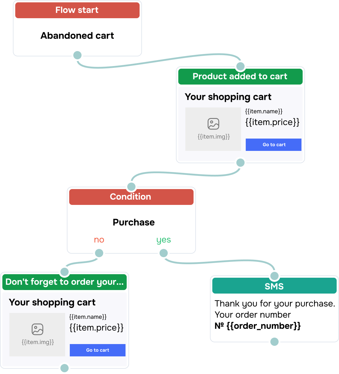 ¿Qué es la automatización del embudo de ventas?