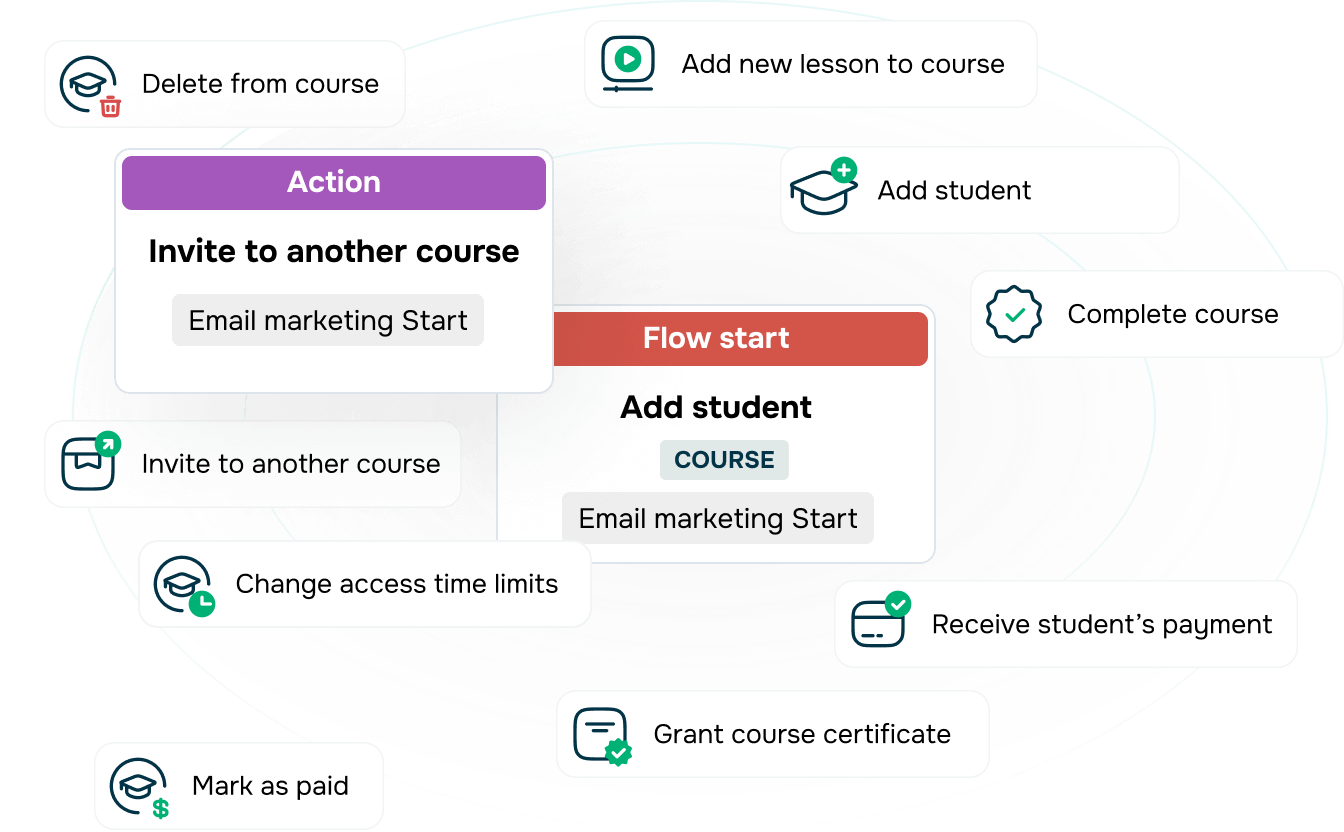 Manage your course effectively and lighten your workload Image 1