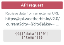 take api request