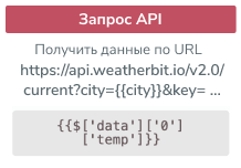 take api request