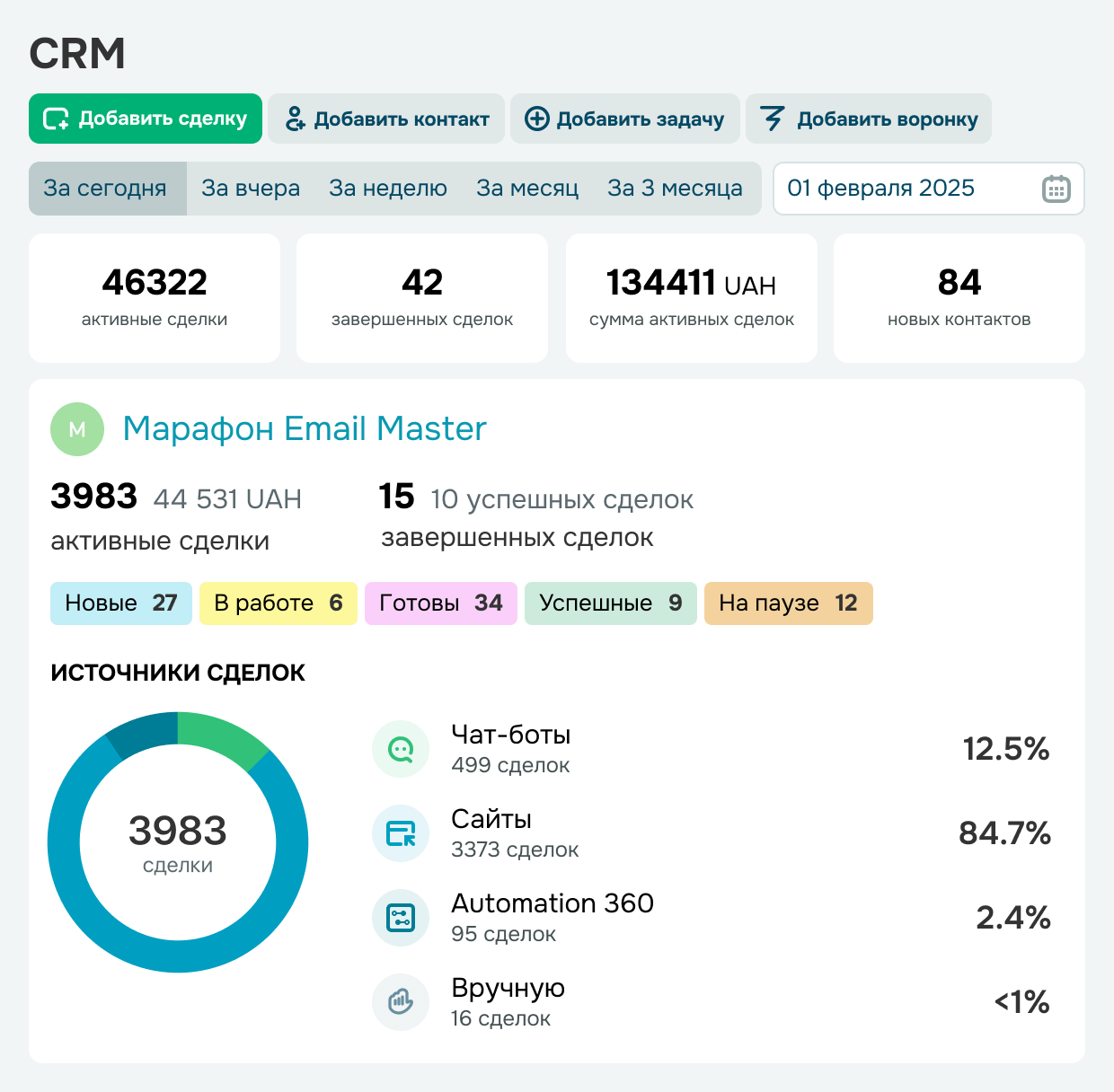 Анализируйте эффективность ежедневной работы