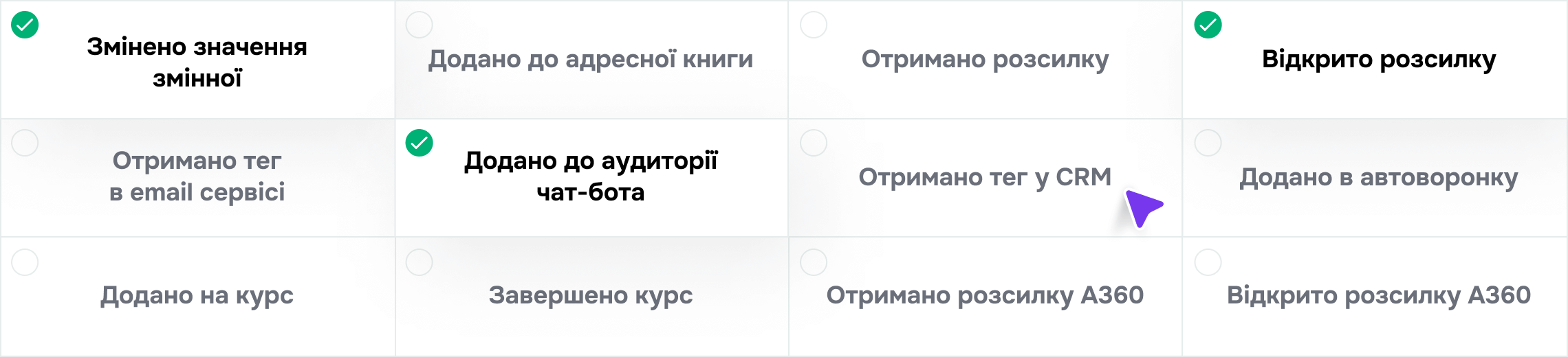 Сегментуйте на основі важливих для вас показників