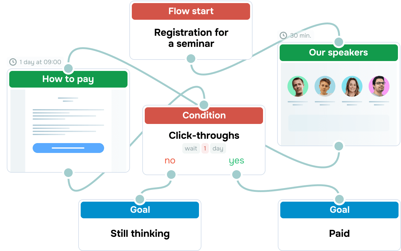 Créez des campagnes d'email avec Automation 360