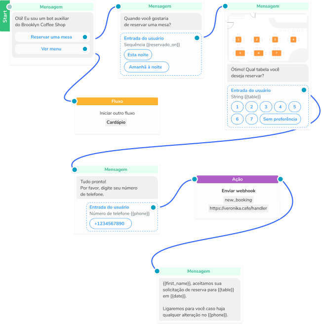 Messenger Marketing para a sua empresa