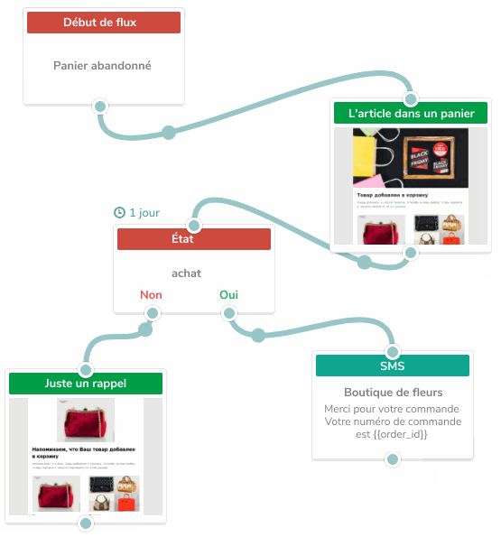 Emails de déclenchement