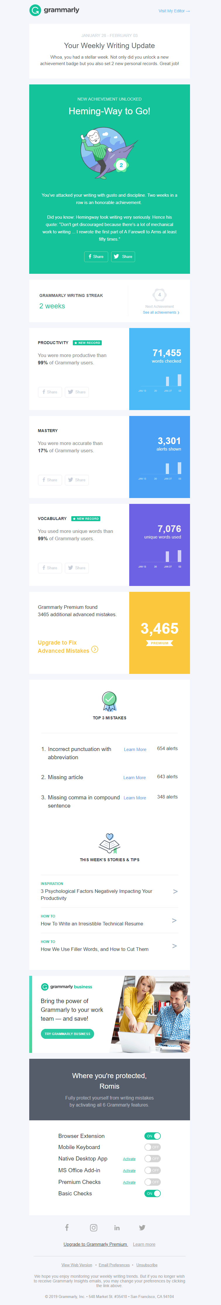 Grammarly's summary email