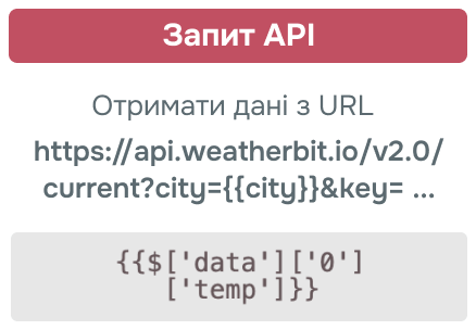 subscription widgets