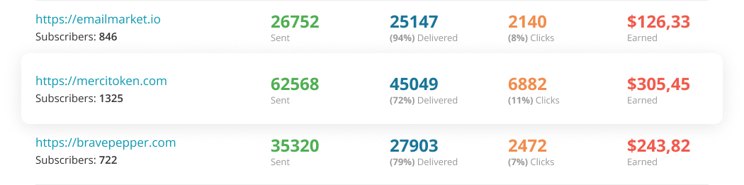 Performance analysis web push ads