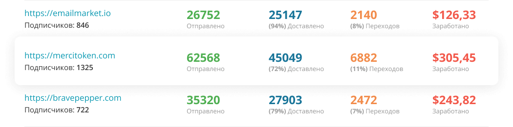 Performance analysis web push ads