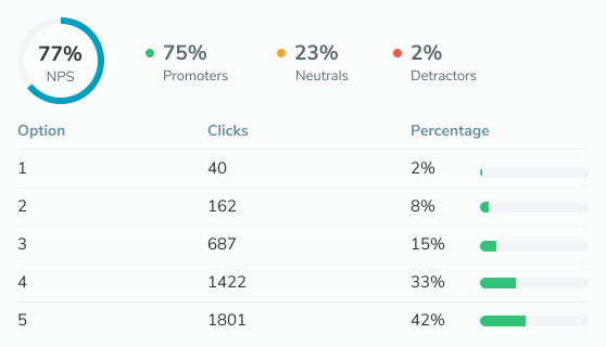 Easy-to-understand statistics