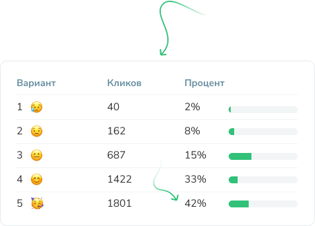 Что такое NPS?