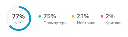 Що таке NPS?