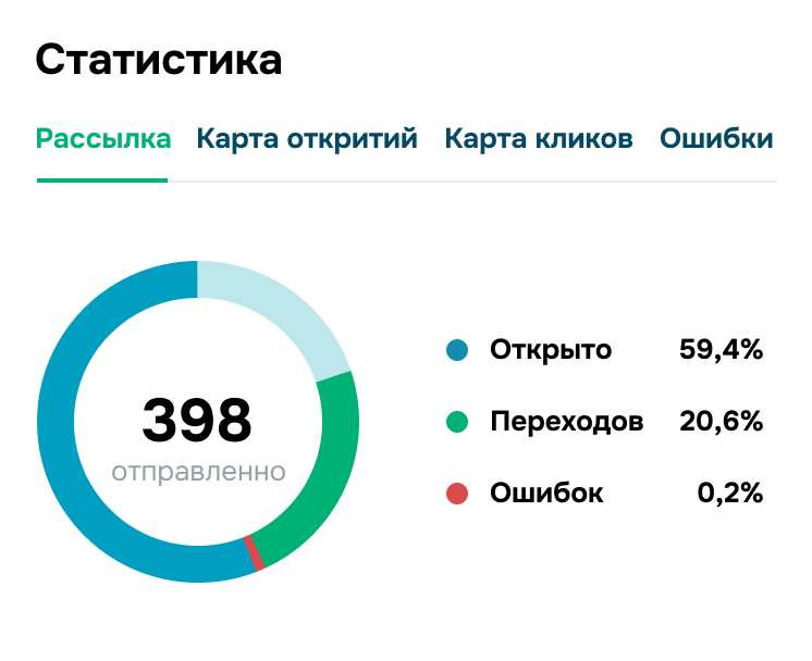 panel statistics