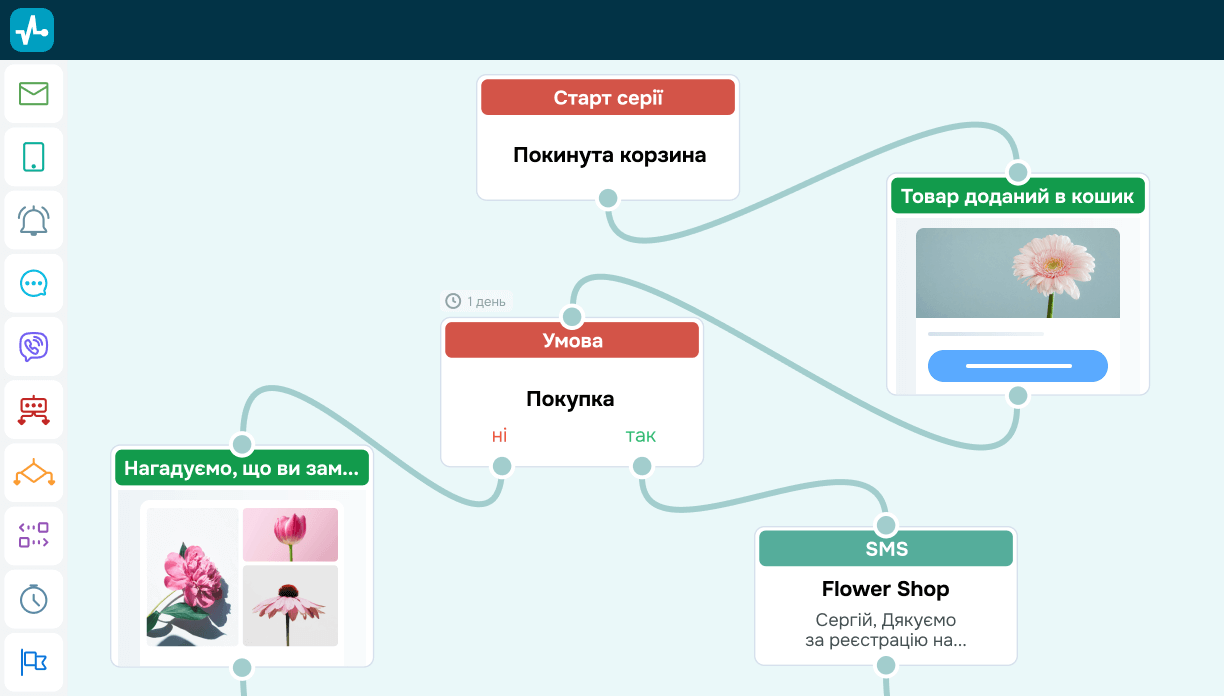 Багатоканальна платформа