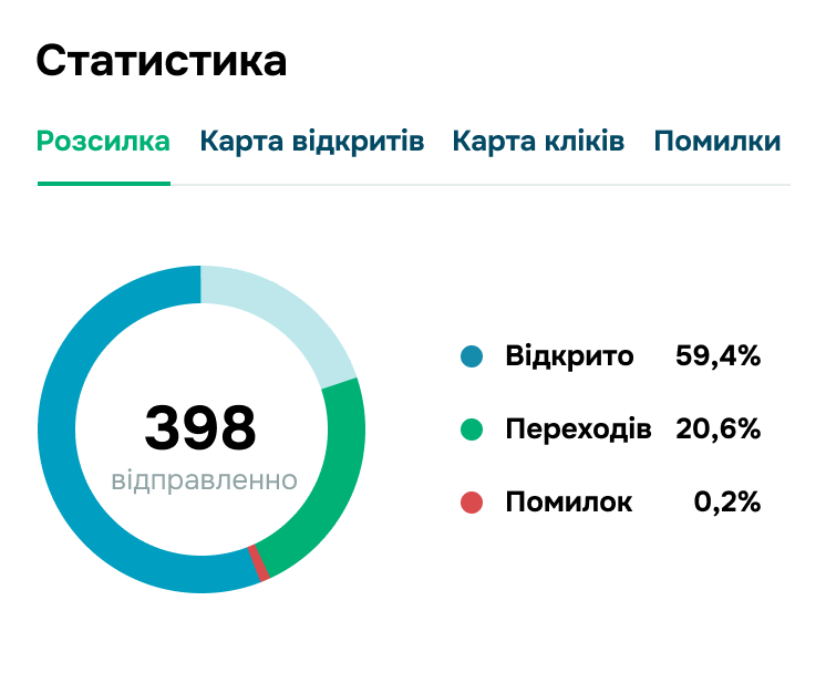 panel statistics