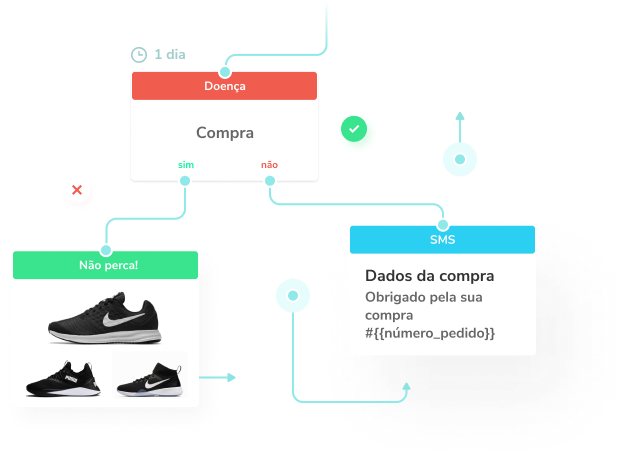 Marketing Multicanal