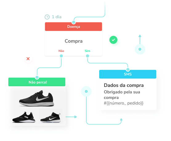 Marketing Multicanal