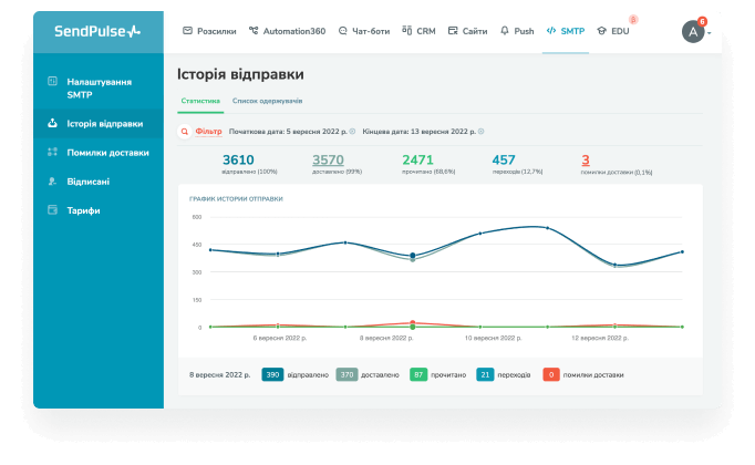 Вивчайте детальні звіти в особистому кабінеті Зображення 1