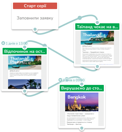 tourism