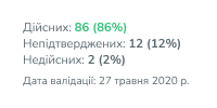 Миттєвий запуск розсилки Зображення 2