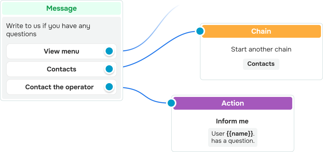 wa link chain