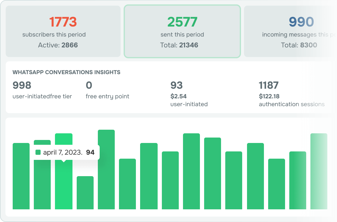 wa link statistic