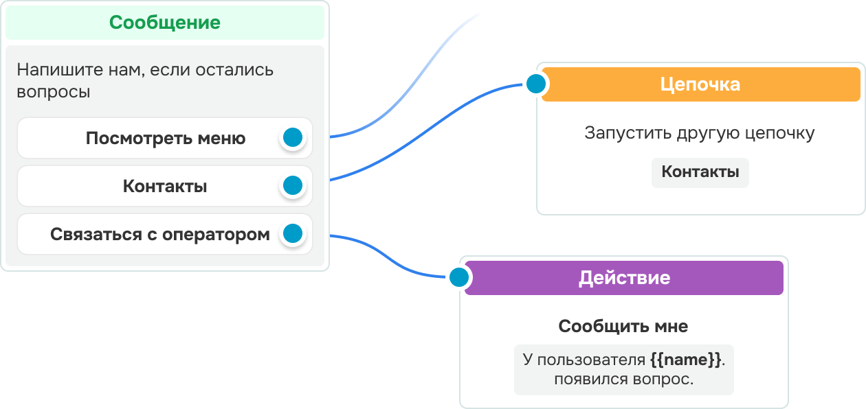 wa link chain