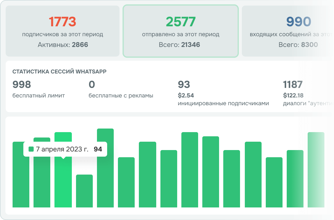 wa link statistic