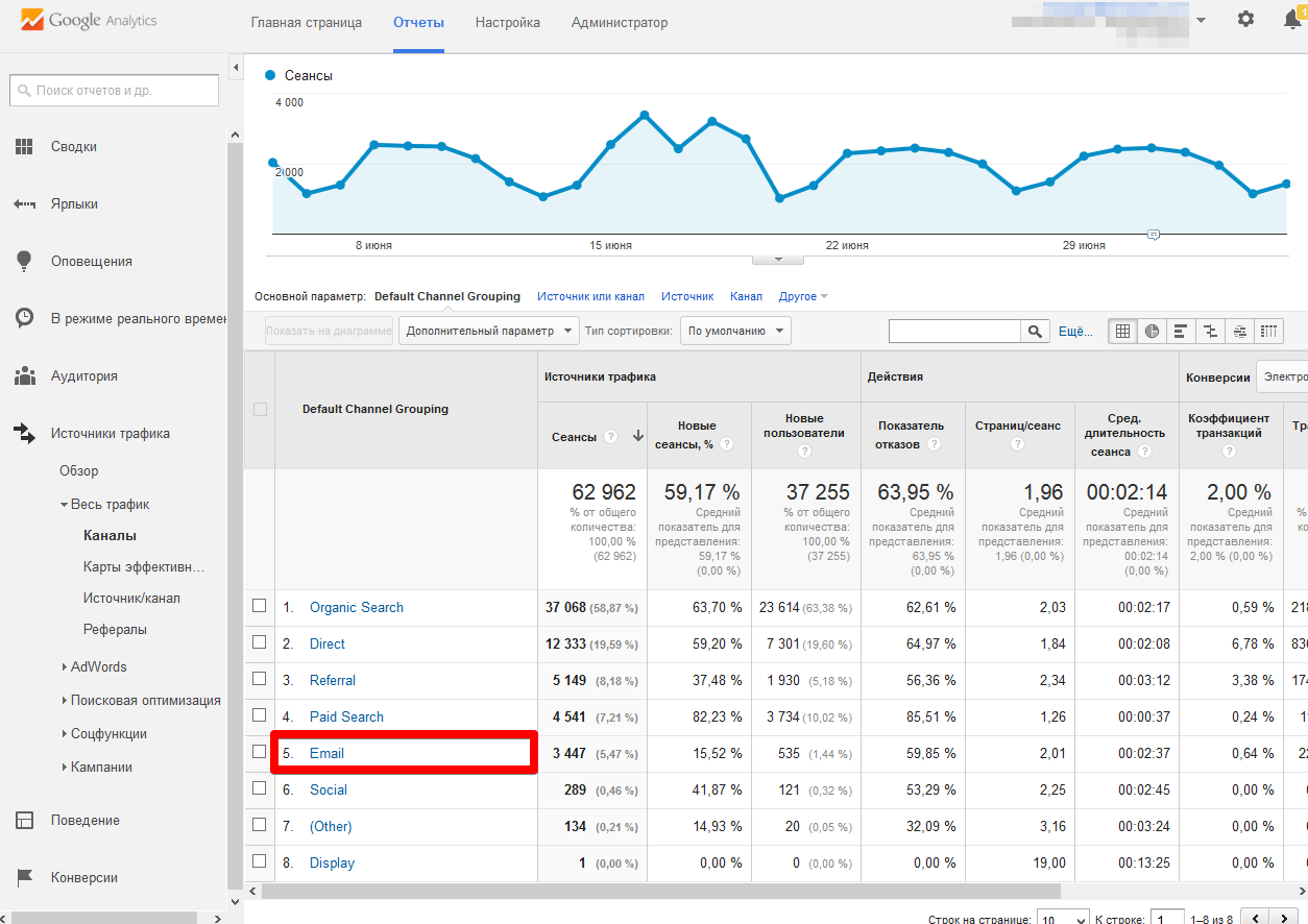 Analytics tracking. Google Аналитика. Гугл аналитикс. Данные в Google Analytics.