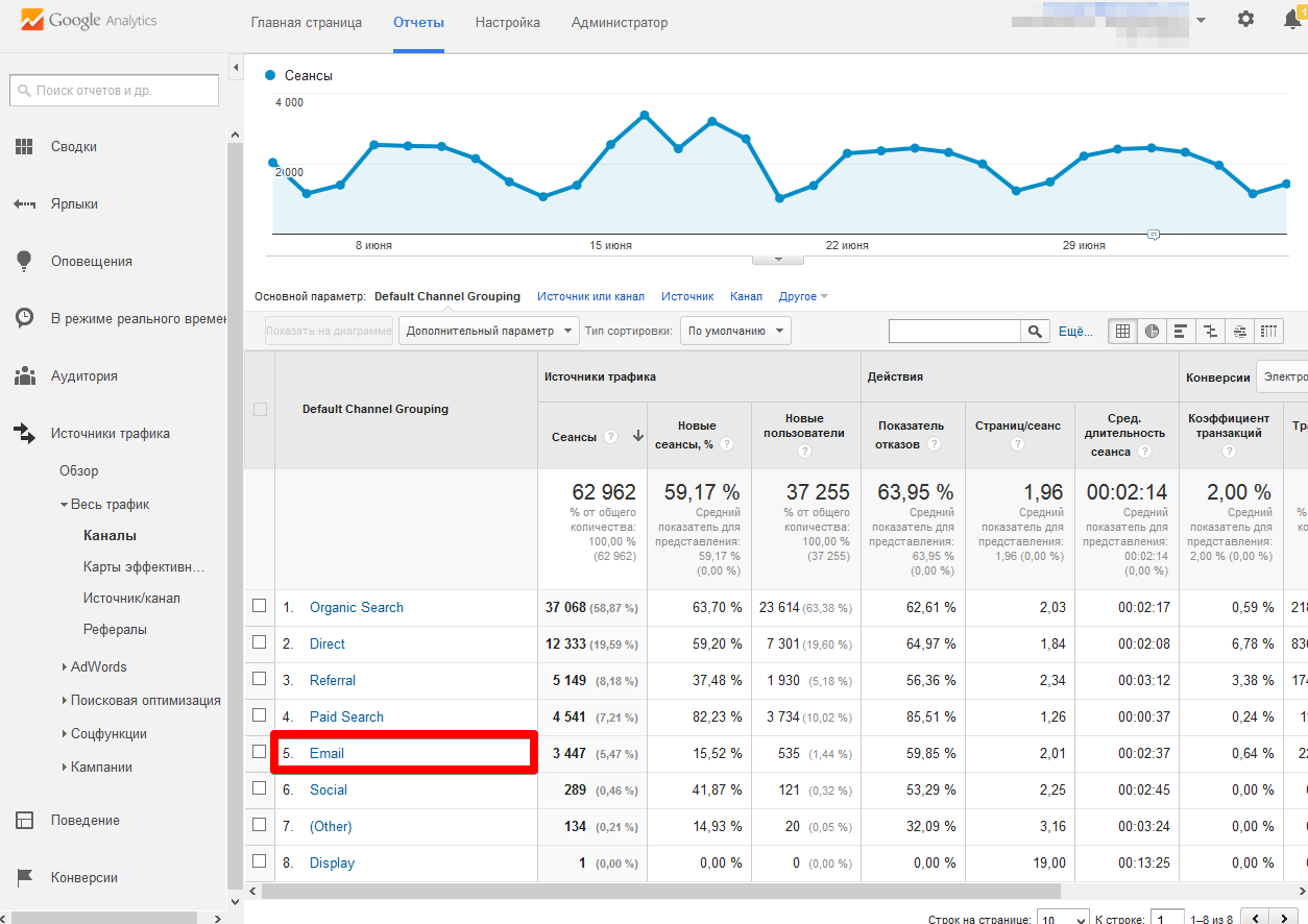 Google search analytics. Гугл аналитикс. Гугл Аналитика. Данные в Google Analytics.