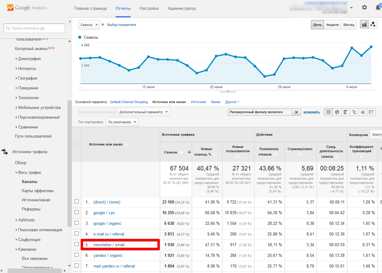 Email маркетинг. Email marketing campaign. Канал email. E-mail маркетинг. Популярные почтовые сервисы.