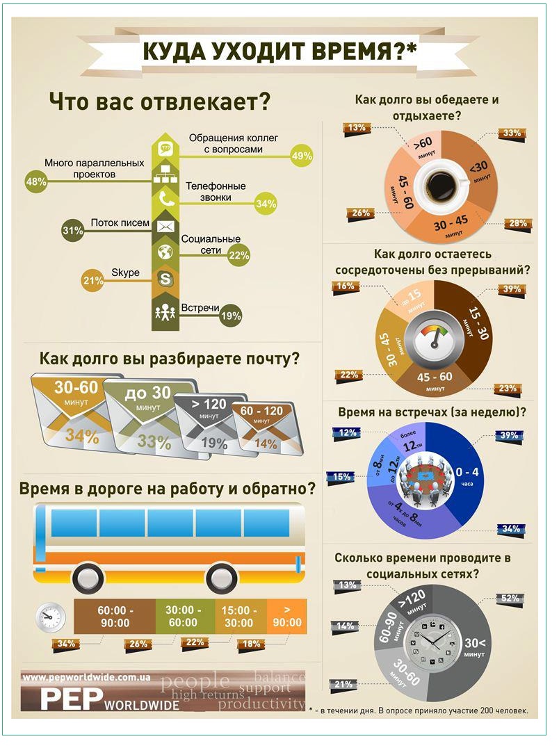 инфографика