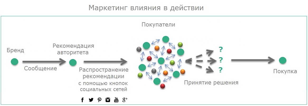 схема