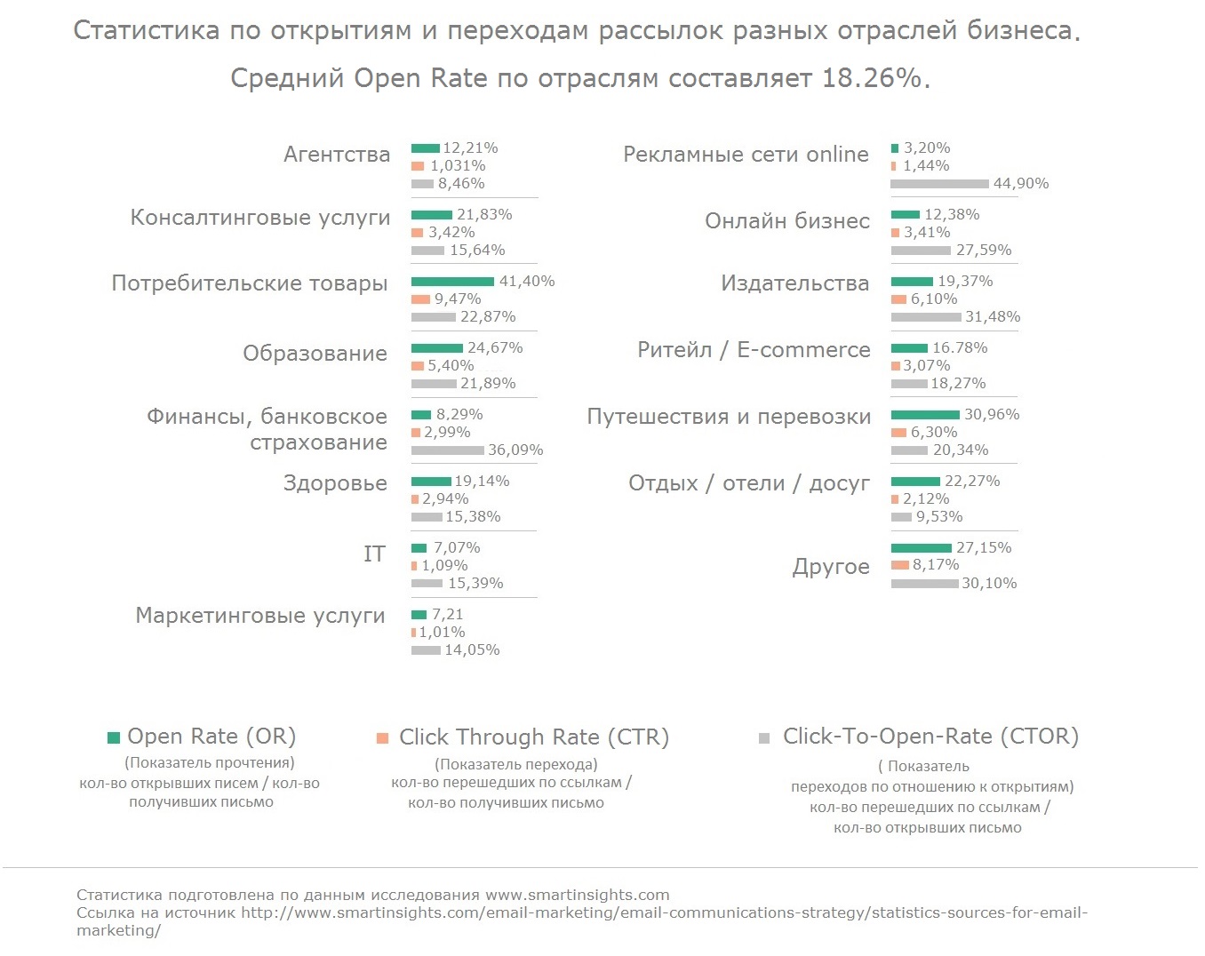 Статистика по открытиям