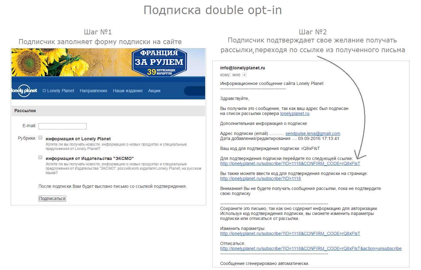 double opt in