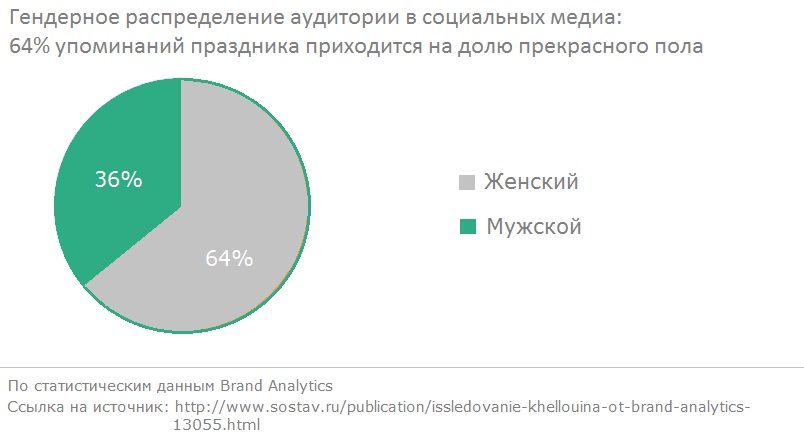 %d0%b3%d0%b5%d0%bd%d0%b4%d0%b5%d1%80%d0%bd%d0%be%d0%b5-%d1%80%d0%b0%d1%81%d0%bf%d1%80%d0%b5%d0%b4%d0%b5%d0%bb%d0%b5%d0%bd%d0%b8%d0%b5