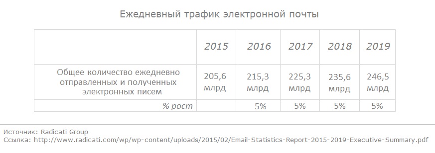%d0%b5%d0%b6%d0%b5%d0%b4%d0%bd%d0%b5%d0%b2%d0%bd%d1%8b%d0%b9-%d1%82%d1%80%d0%b0%d1%84%d0%b8%d0%ba-%d1%8d%d0%bb%d0%b5%d0%ba%d1%82%d1%80%d0%be%d0%bd%d0%bd%d0%be%d0%b9-%d0%bf%d0%be%d1%87%d1%82%d1%8b