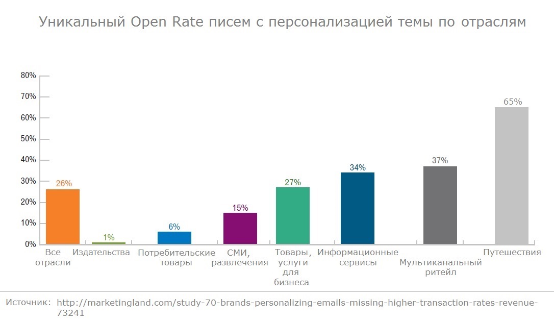 %d1%83%d0%bd%d0%b8%d0%ba%d0%b0%d0%bb%d1%8c%d0%bd%d1%8b%d0%b9-open-rate
