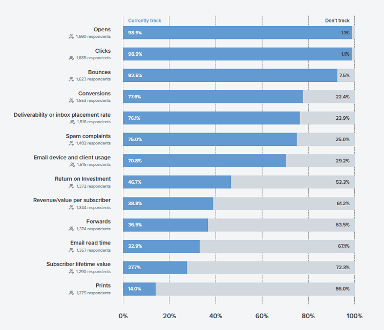 email metrics email metrics