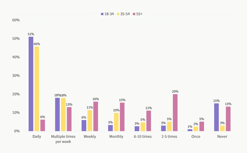 Consumer Review Survey Consumer Review Survey