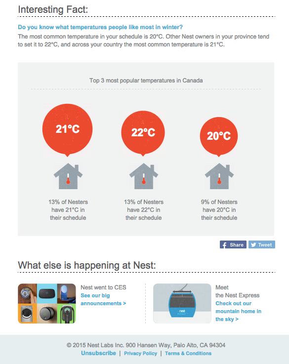 Пример образовательной инфографики в письме от Nest