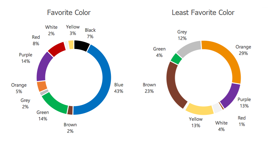 color psychology stats color psychology stats