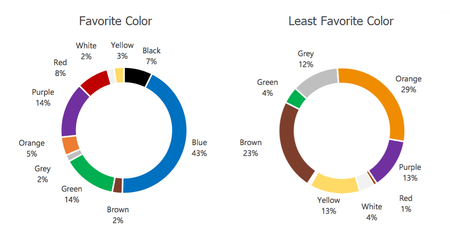 color psychology stats