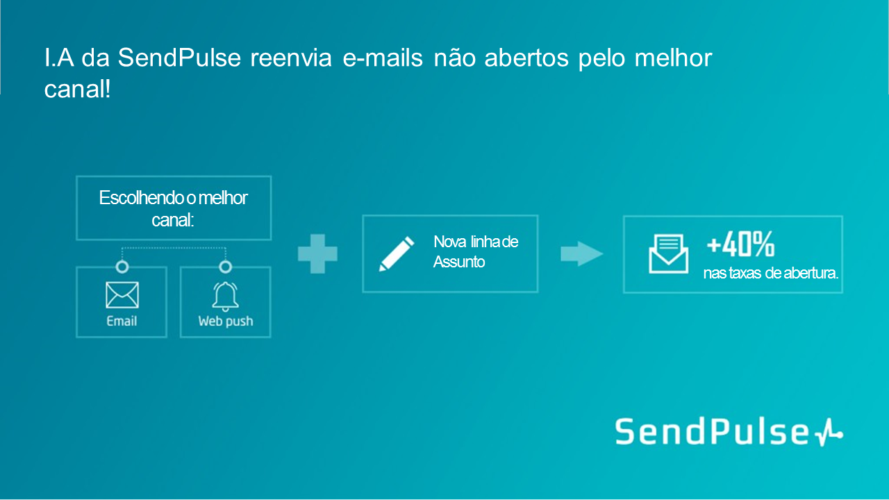 Inteligência Artificial