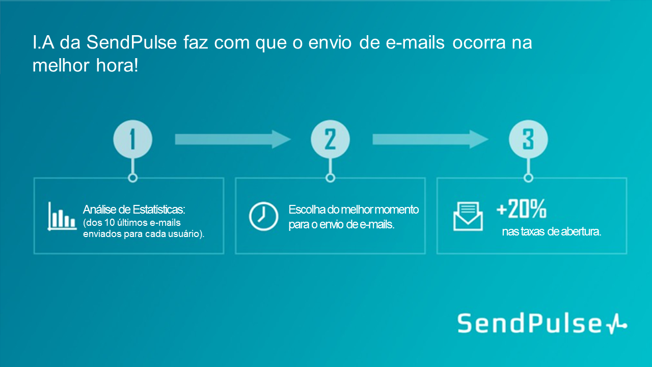 Inteligência Artificial