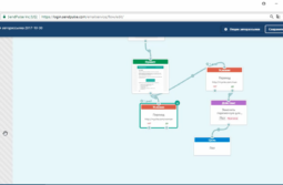 Полная автоматизация триггерных рассылок от SendPulse. Практический вебинар по внедрению.